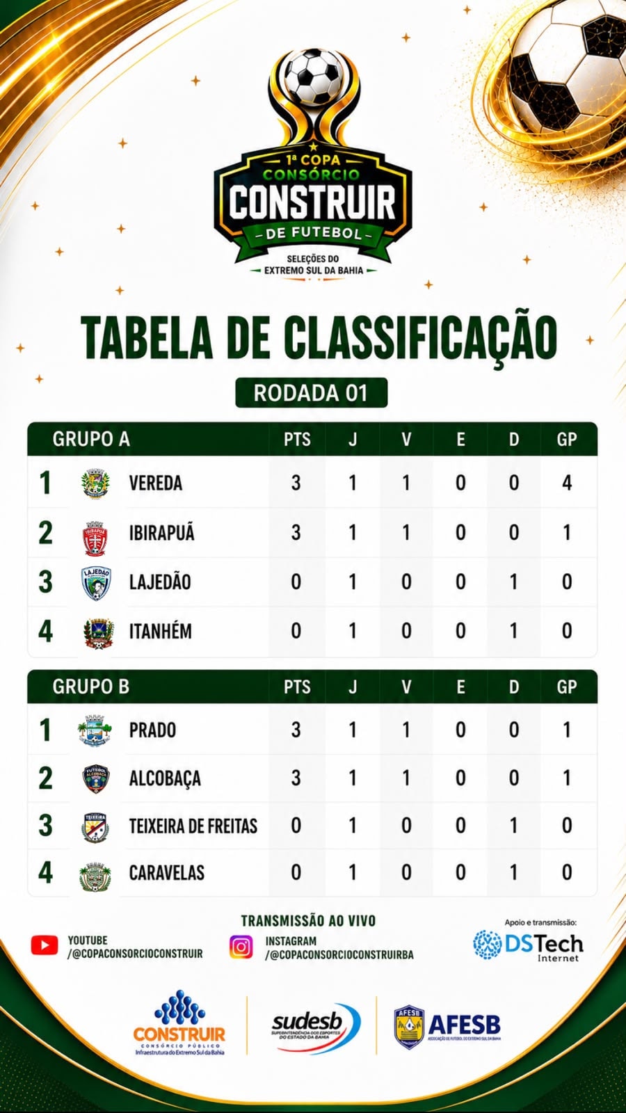 Tabela de Classificação — Copa Consórcio Construir