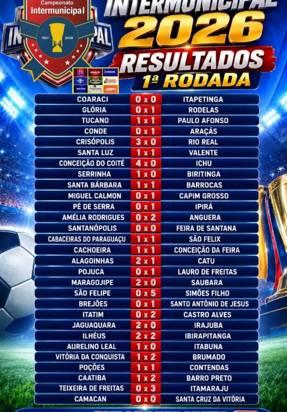 Resultados 1ª Rodada — Campeonato Intermunicipal 2026